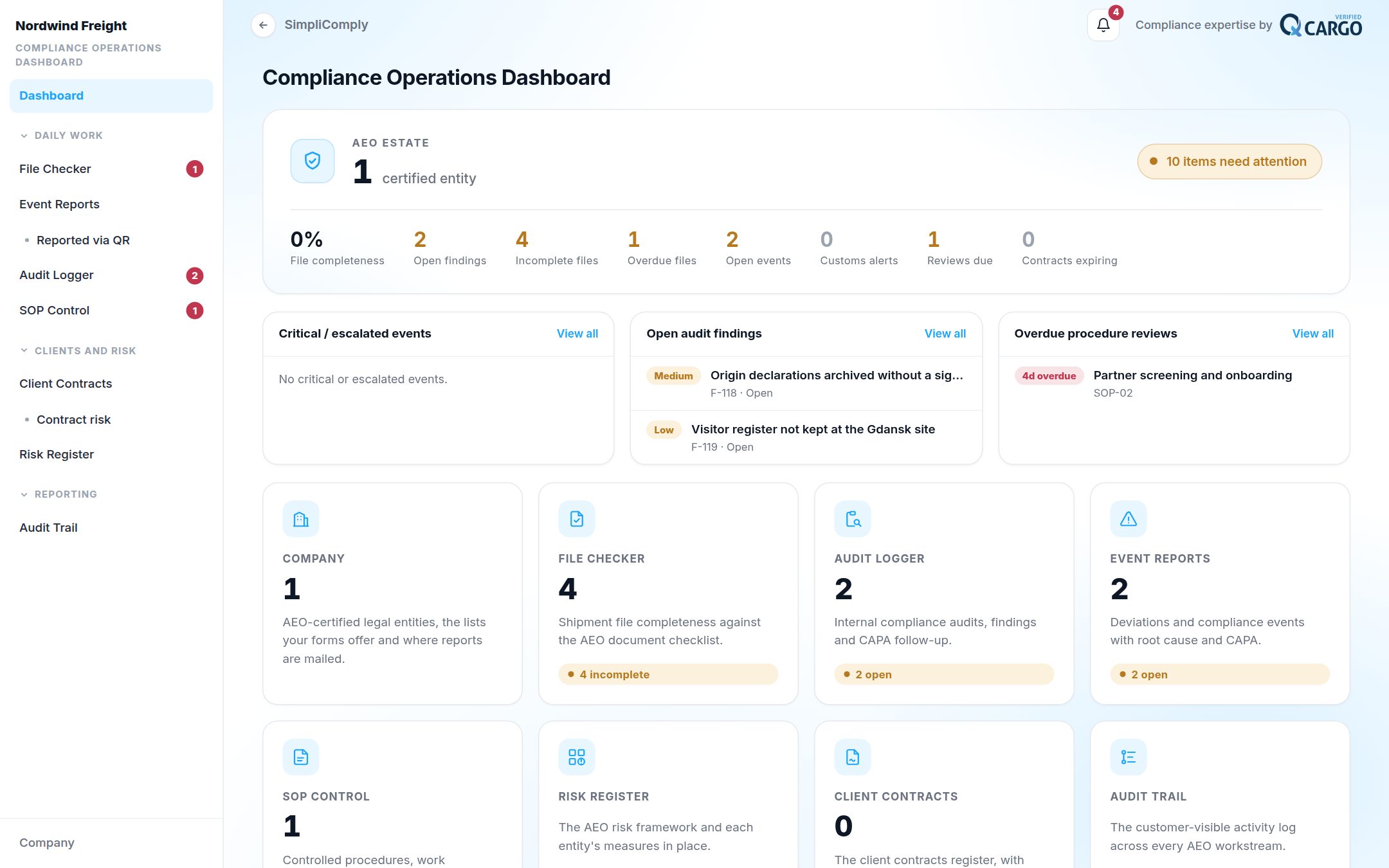 Overview: Open findings, overdue reviews and the state of every AEO area at a glance.