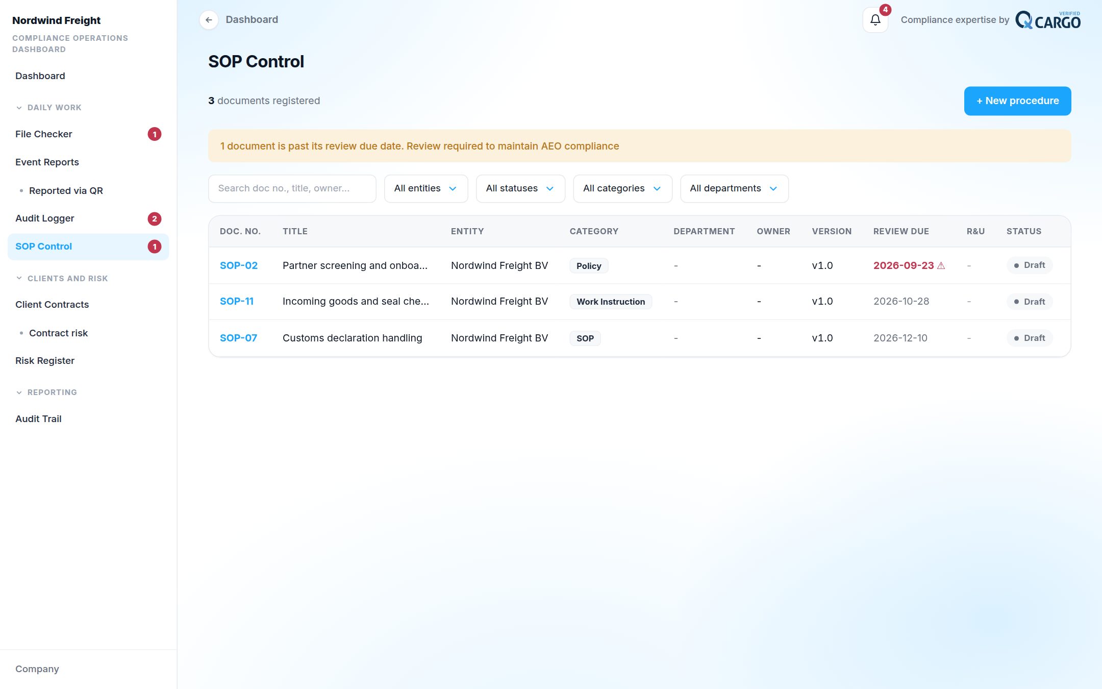 SOP Control: Procedures with owners, revisions and review dates.