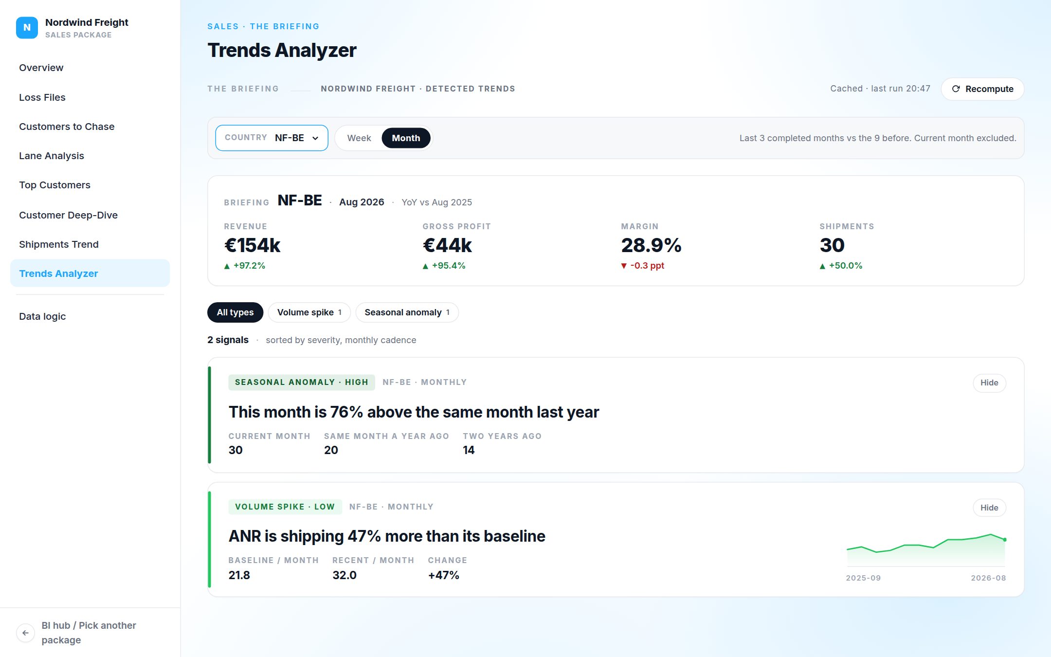 Trends: Signals such as volume spikes, drops and seasonal anomalies, found for you.