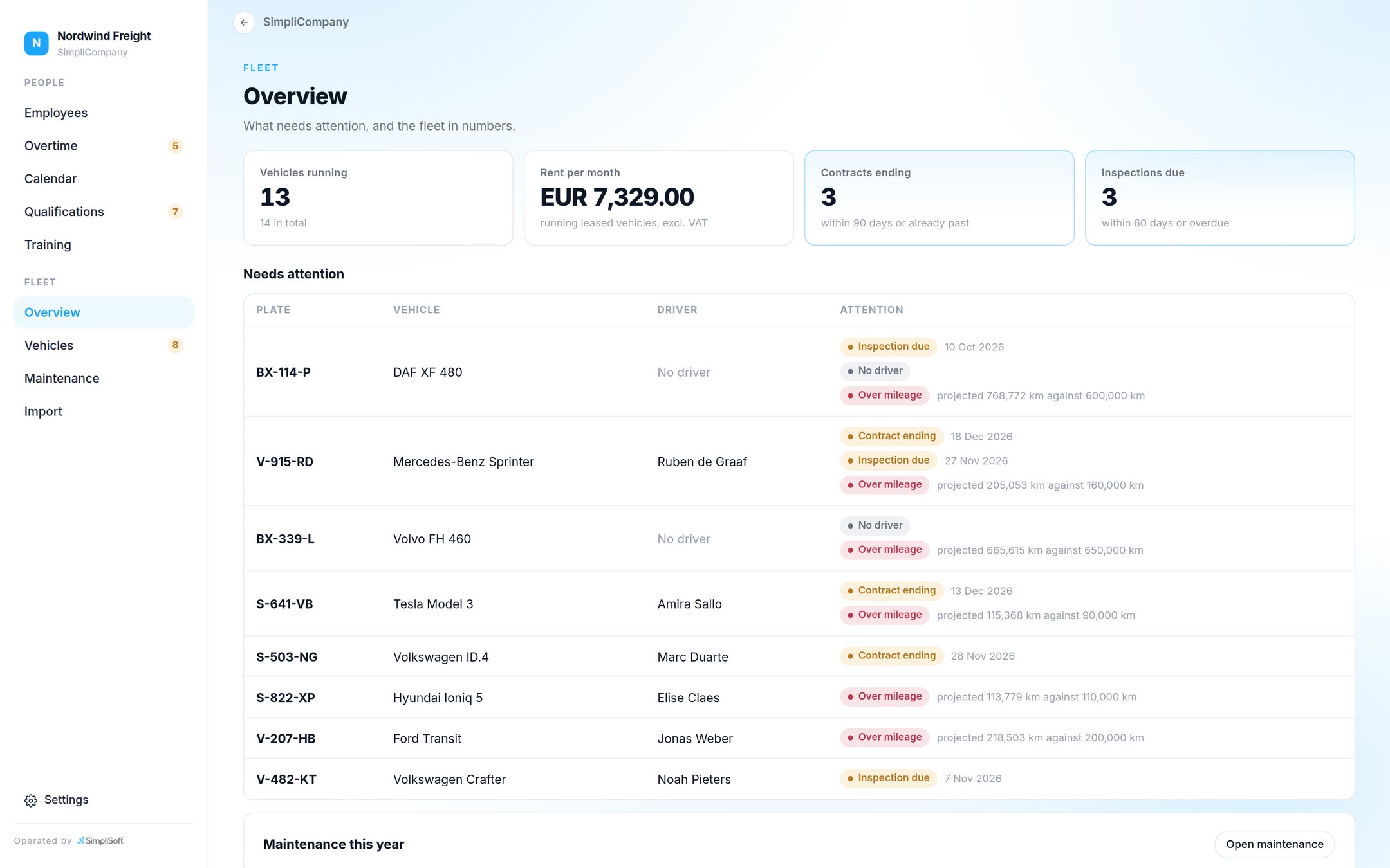 SimpliFleet: Contracts ending, inspections due and vehicles driving more than their contract allows.