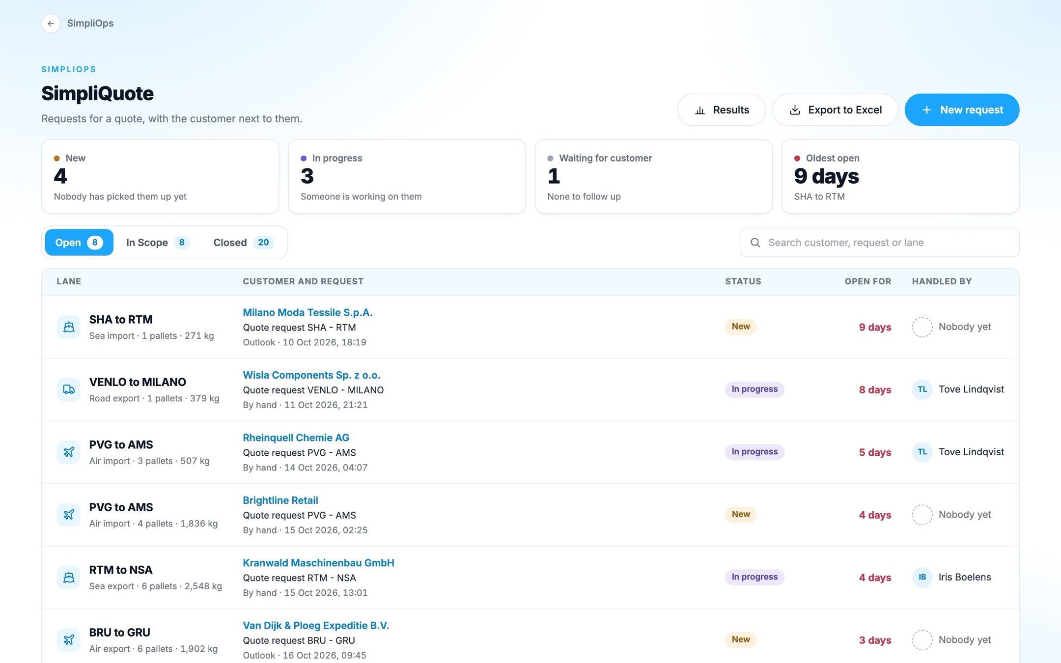 Requests: Every request with its lane, its customer, its status and how long it has been open.