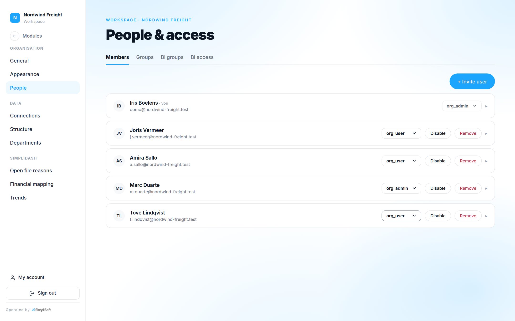 People and access settings with members, roles and groups