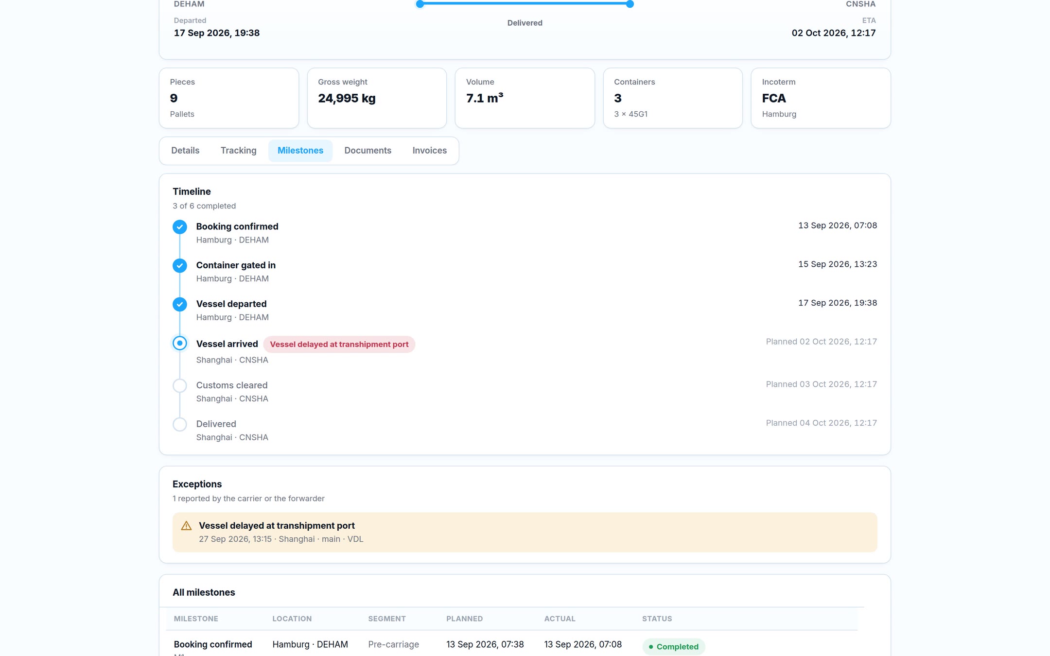 Milestones and exceptions: Milestones straight from Scope, with the exceptions the carrier or you report.